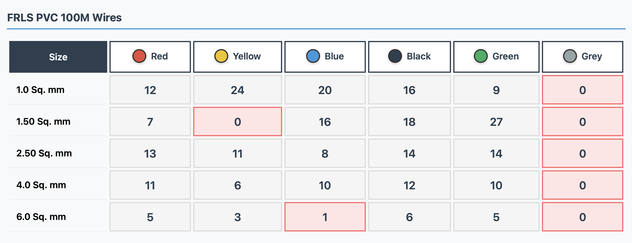 StockIQ wire grid view